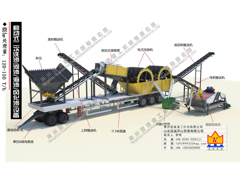 車載洗沙機(jī)-流動(dòng)洗沙機(jī)-移動(dòng)洗砂設(shè)備冠誠重工型號(hào)全 價(jià)格低