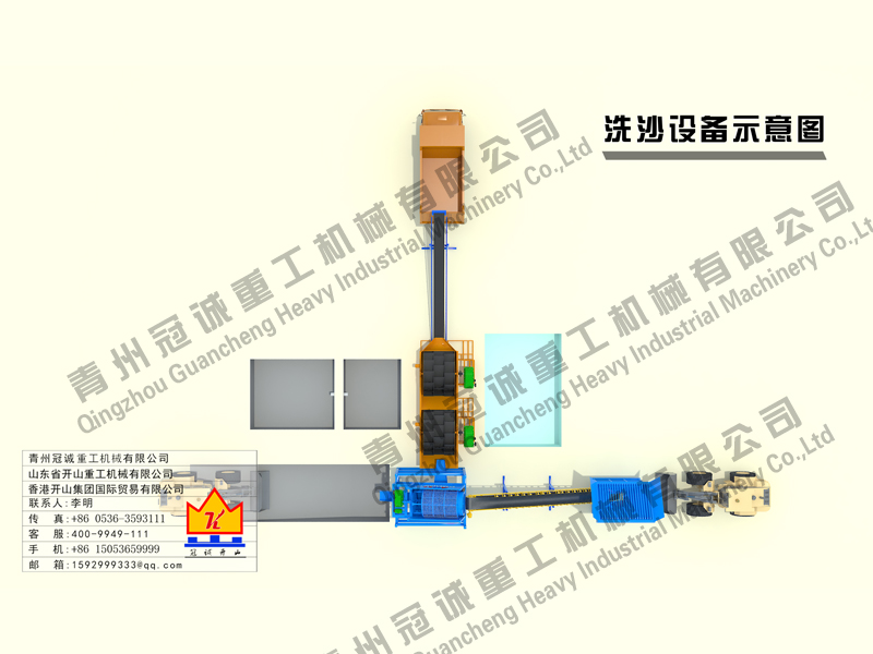 洗沙機設(shè)備