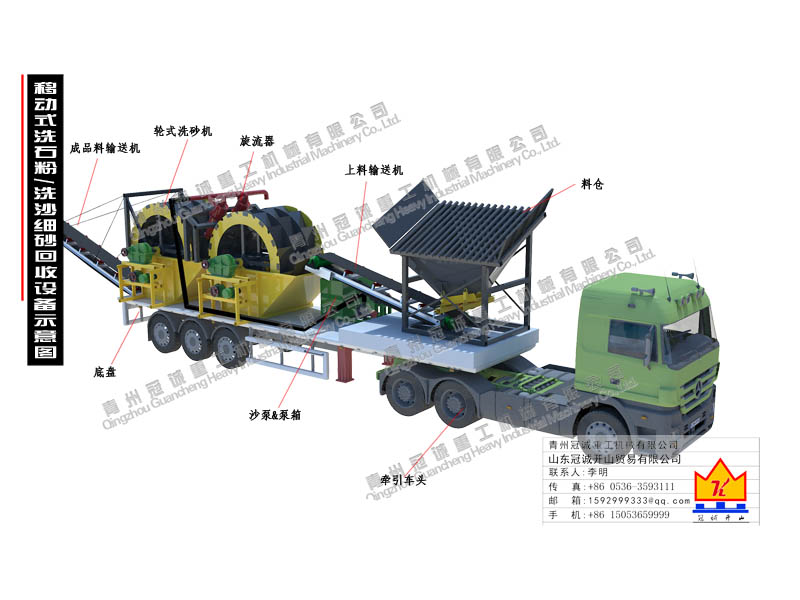移動式石粉洗沙機