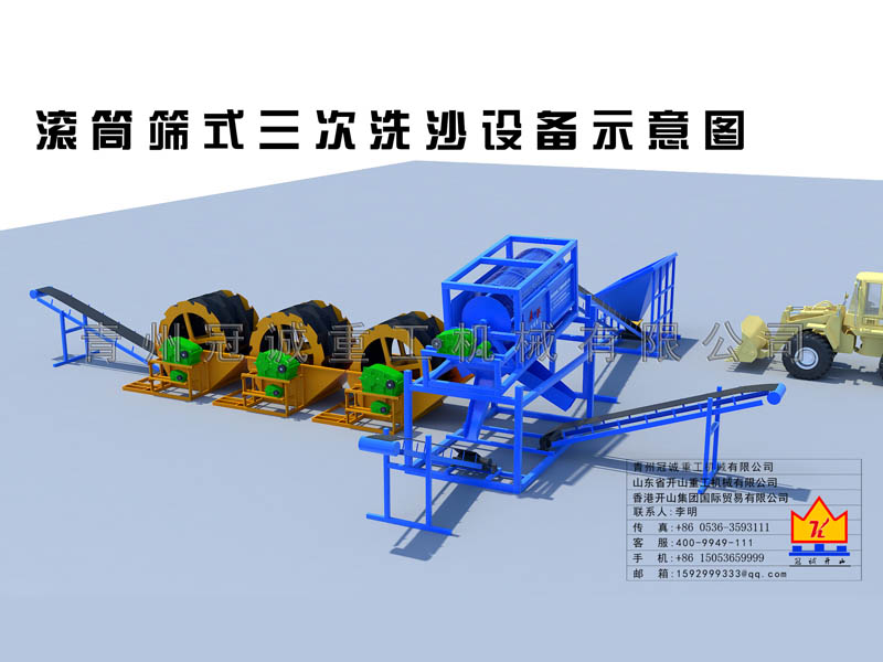 篩分洗沙機