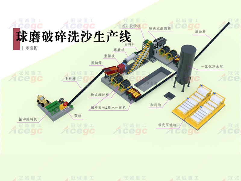 球磨制砂洗沙機