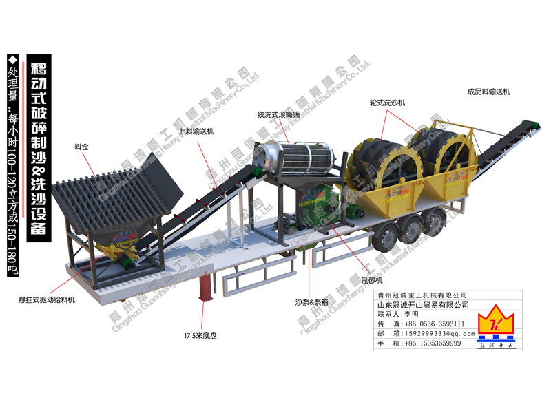 移動式破碎制砂洗沙一體設備