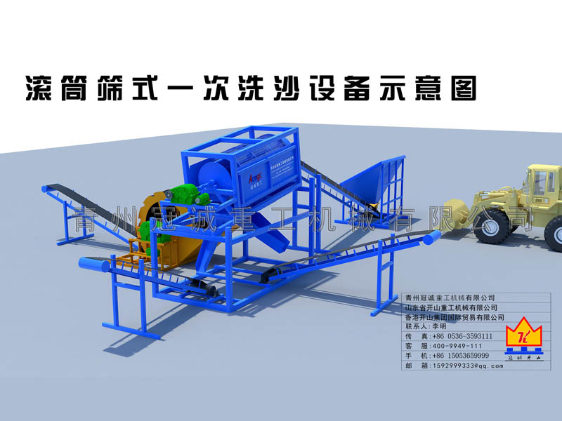 滾筒洗砂機