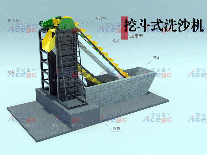 重型挖斗洗砂機