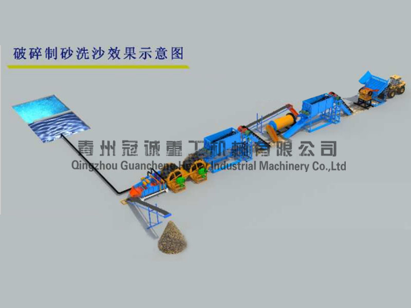 球磨制砂機(jī)+細(xì)沙回收脫水