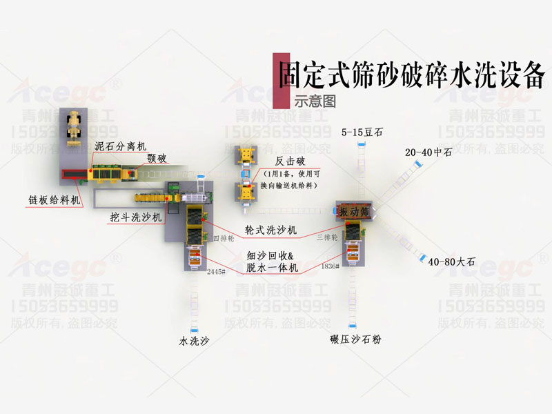 200方/時固定式篩沙破碎洗沙機